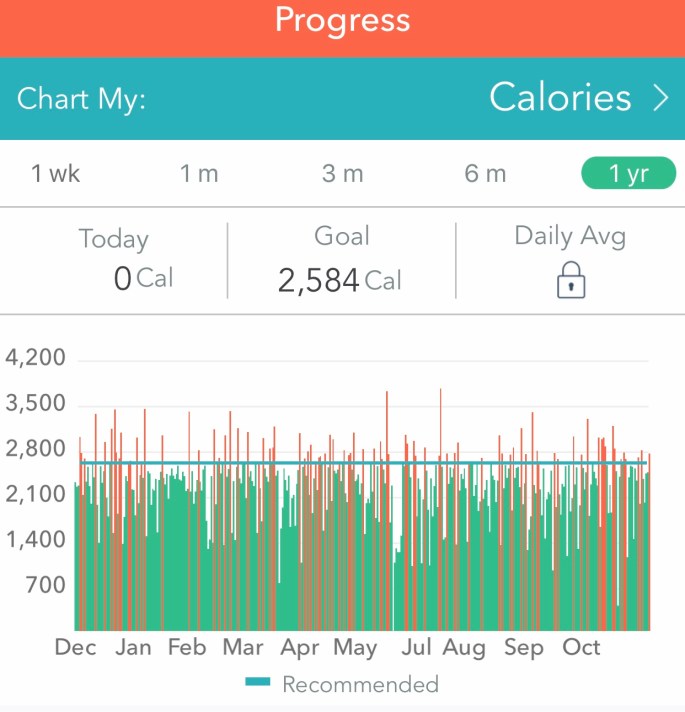 Calorie_Track