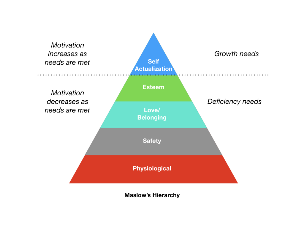 Maslow's_Hierarchy.001