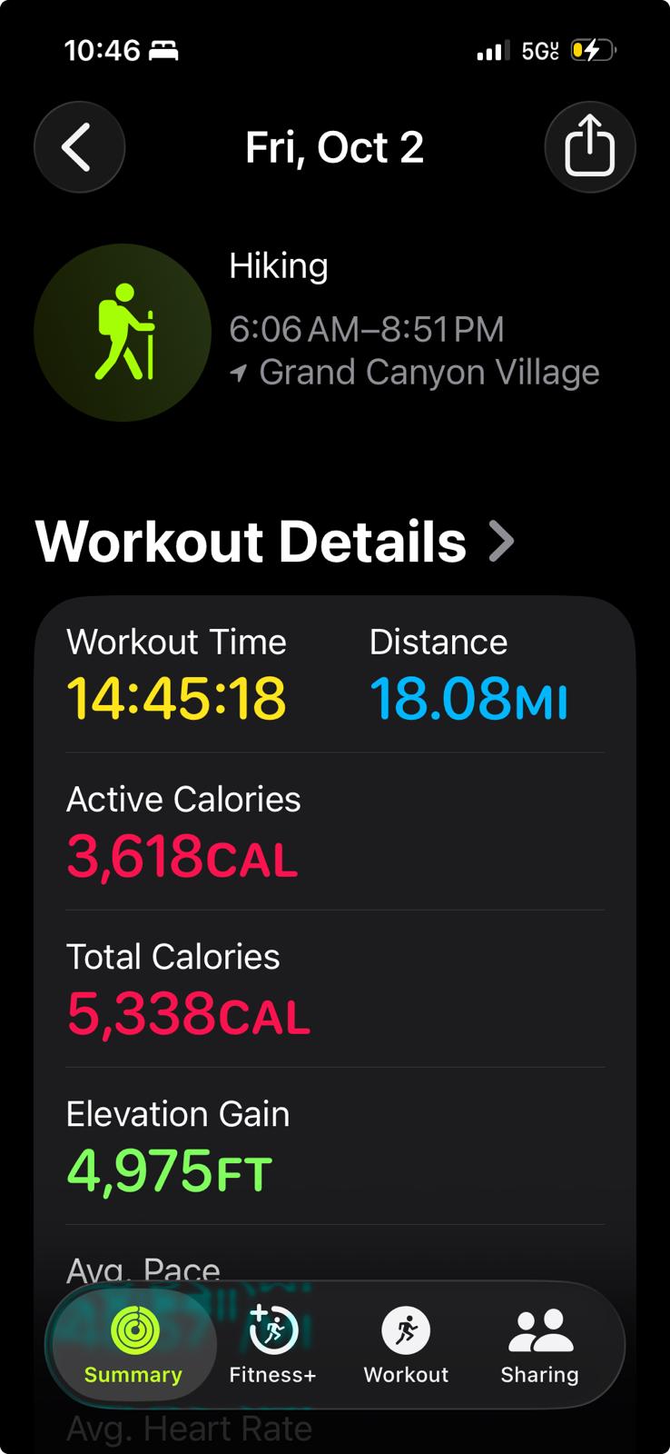 Oct 2, 2026: 10:46 PM - My longest work out duration..ever!